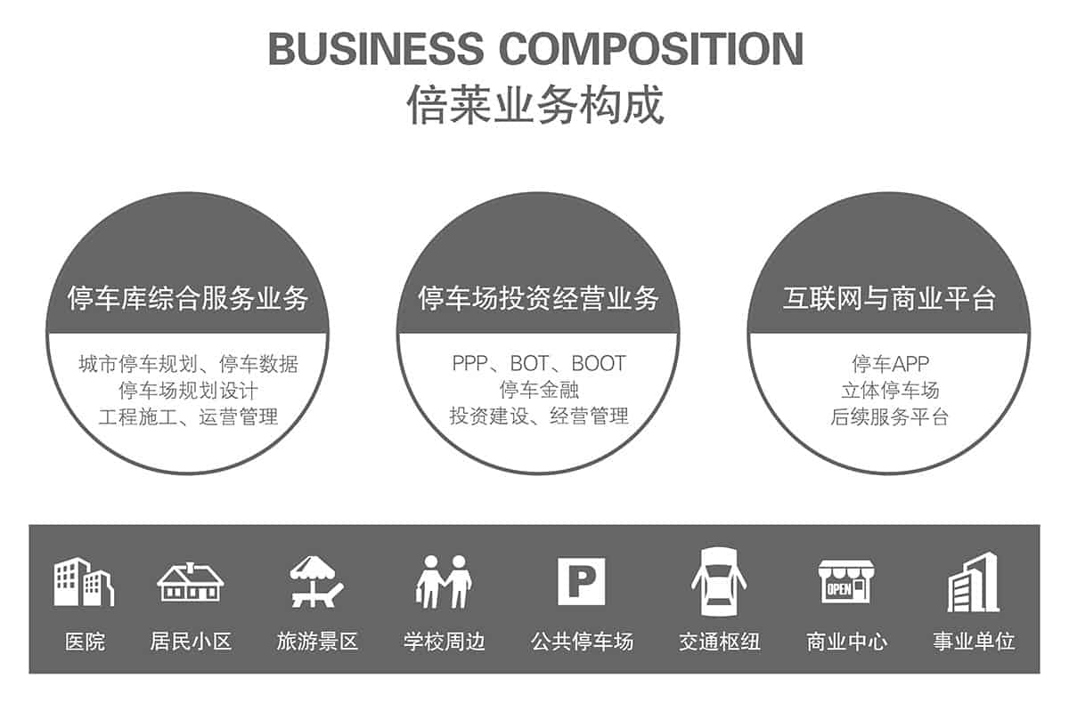立體車位租賃業務構成停車綜合服務.jpg