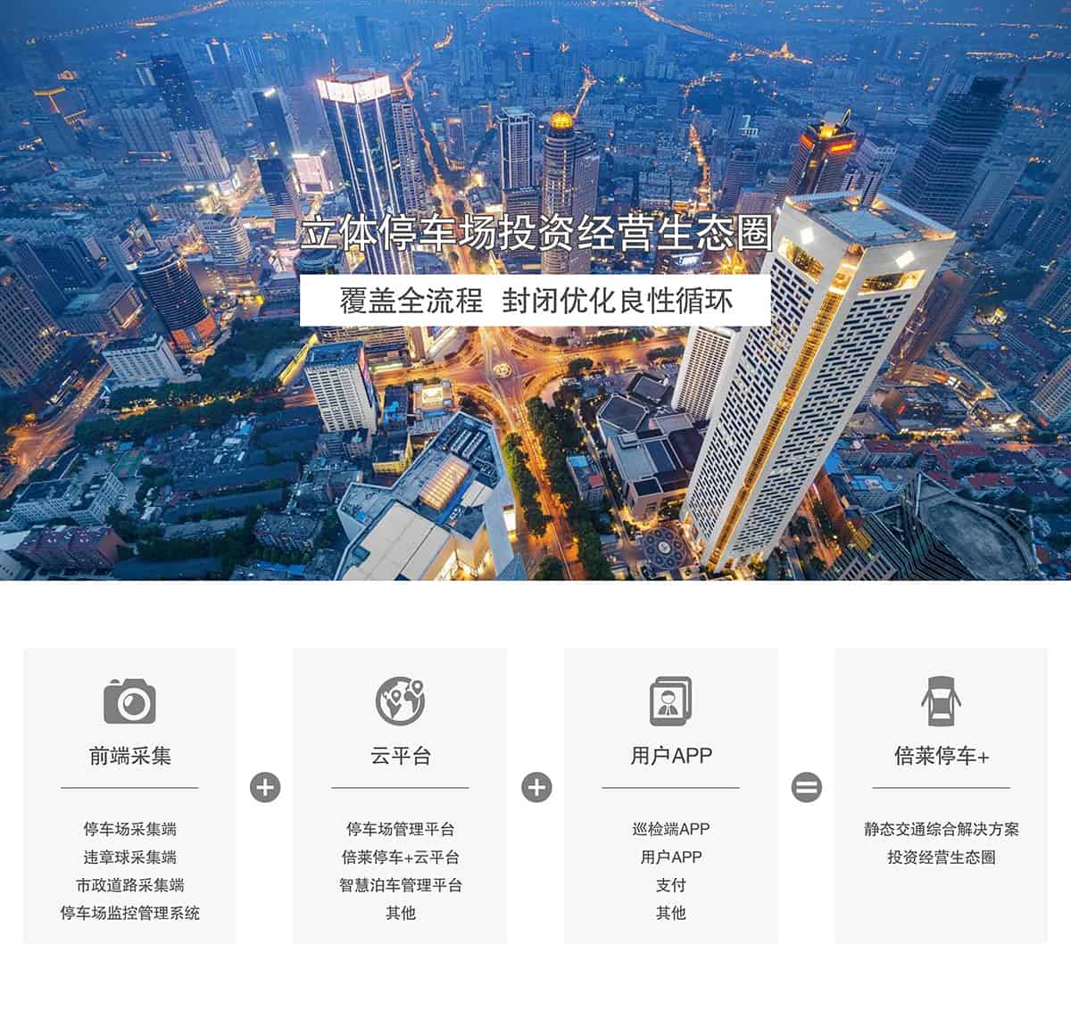 立體車位機械停車場投資經營生態圈.jpg