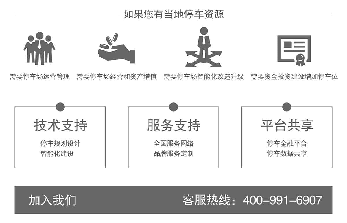 立體車位如果你有當地停車資源加入我們.jpg